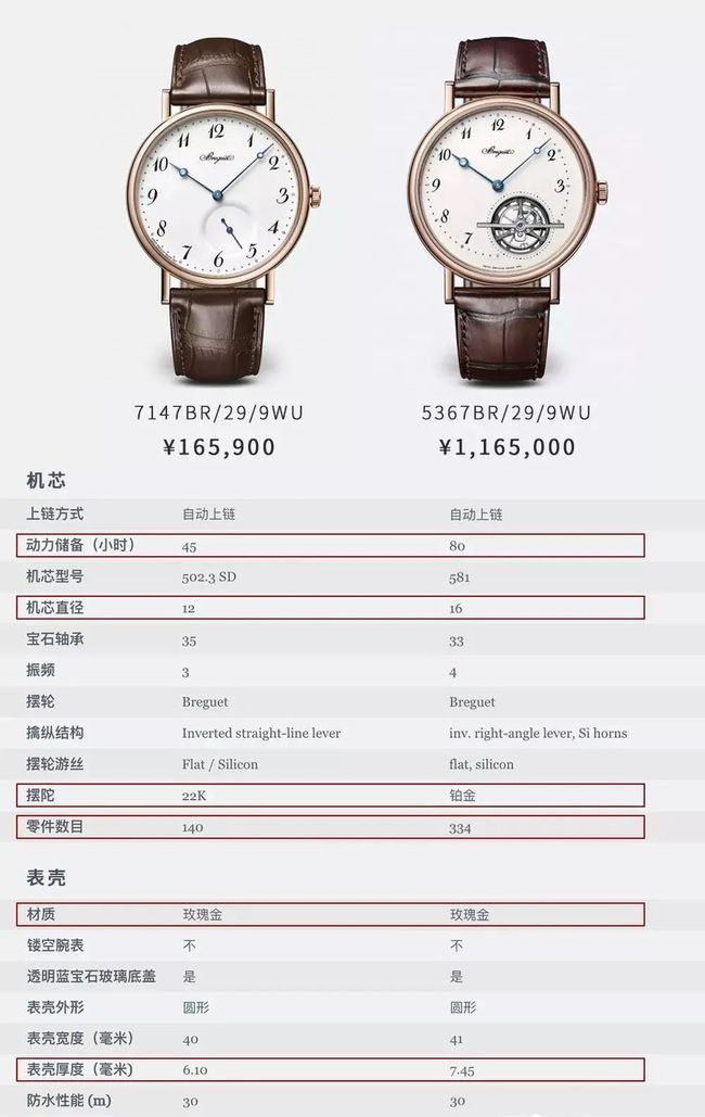 住世间所有诱惑如果我不曾见过陀飞轮凯发k8国际机械表的魅力——我能忍